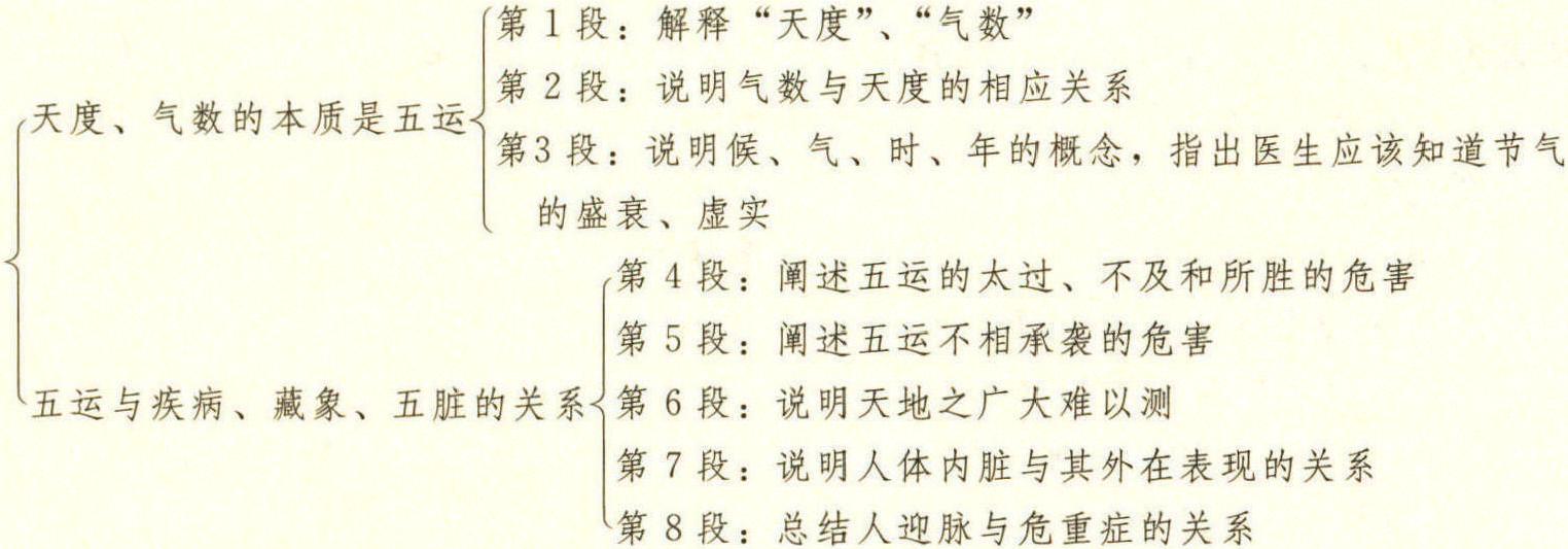 六節(jié)藏象論篇 第九